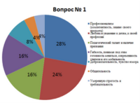 «Интернет-семья», Новосибирская область (Чемпионат 2023)