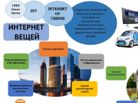 SAAV «Интернет вещей»
