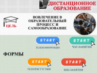 Goodnet «Дистанционное образование»
