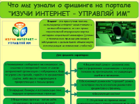Команда "TRASherS" «Фишинг»