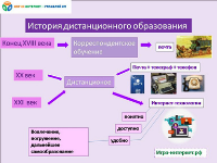 Анастасия Куркоткина «История дистанционного образования»